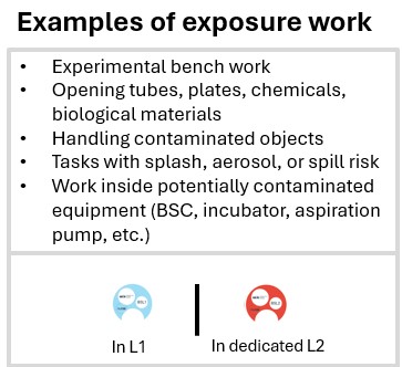 exposure work examples